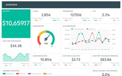 Client Reporting That Drives Results: Insights that Matter .